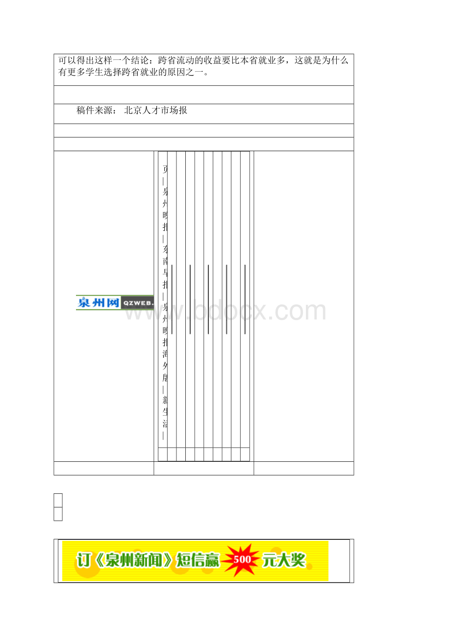 毕业生找工作时首要考虑的因素复习进程.docx_第3页