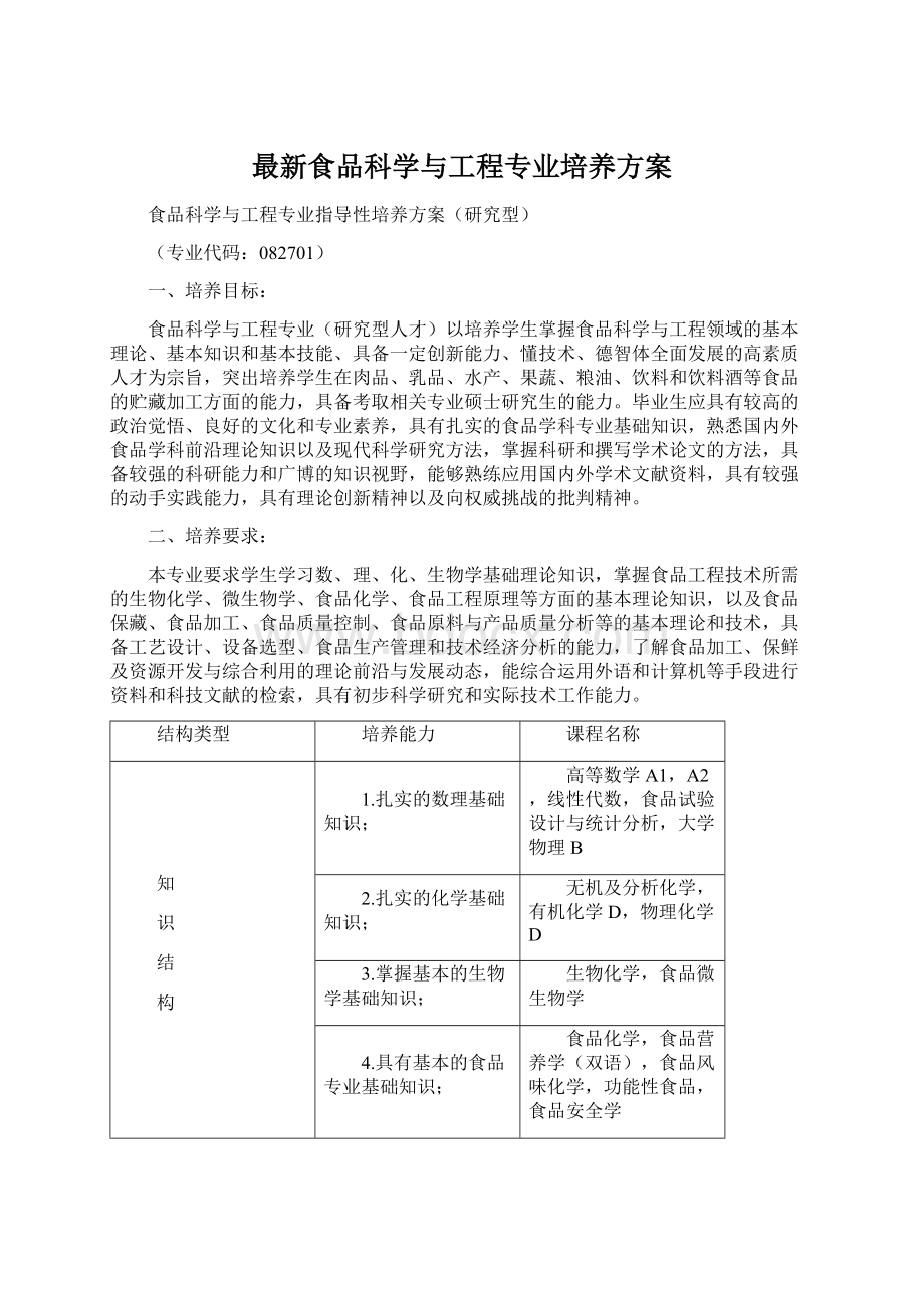 最新食品科学与工程专业培养方案.docx_第1页