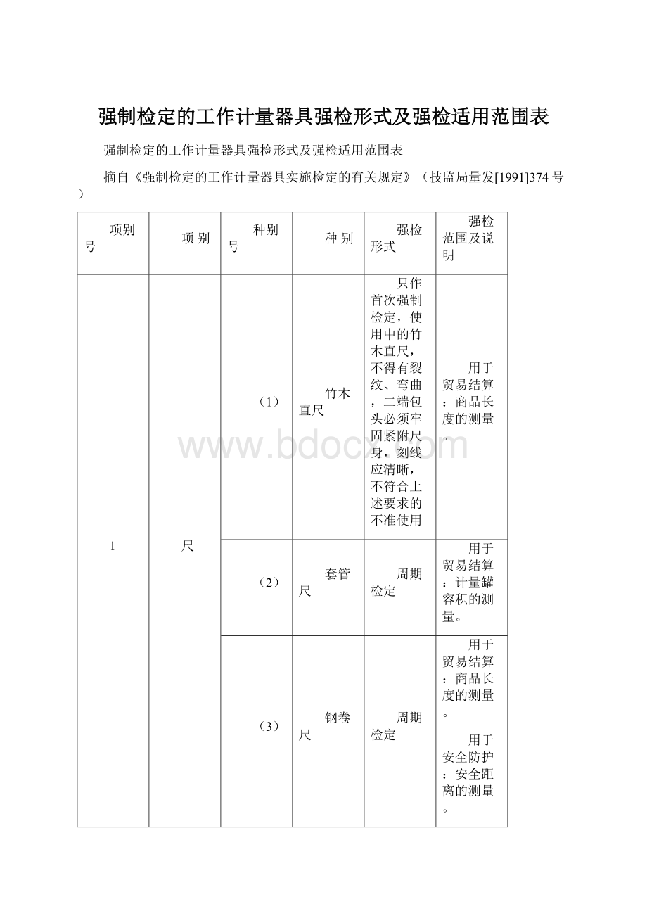 强制检定的工作计量器具强检形式及强检适用范围表.docx