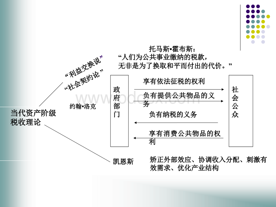 第七章：税收理论.ppt_第3页