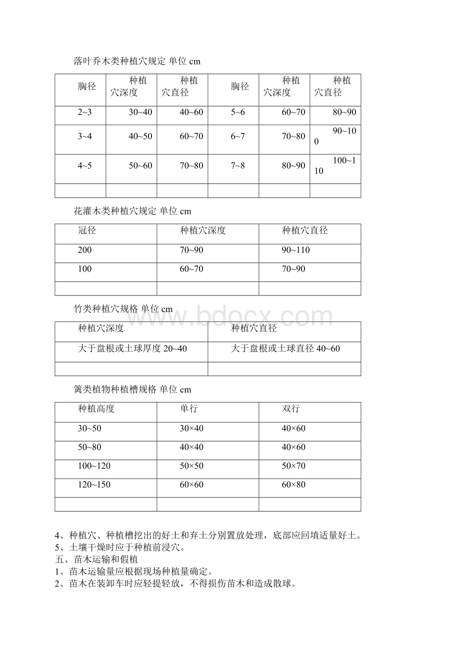 园林绿化工程苗木栽植规范DOC.docx_第3页