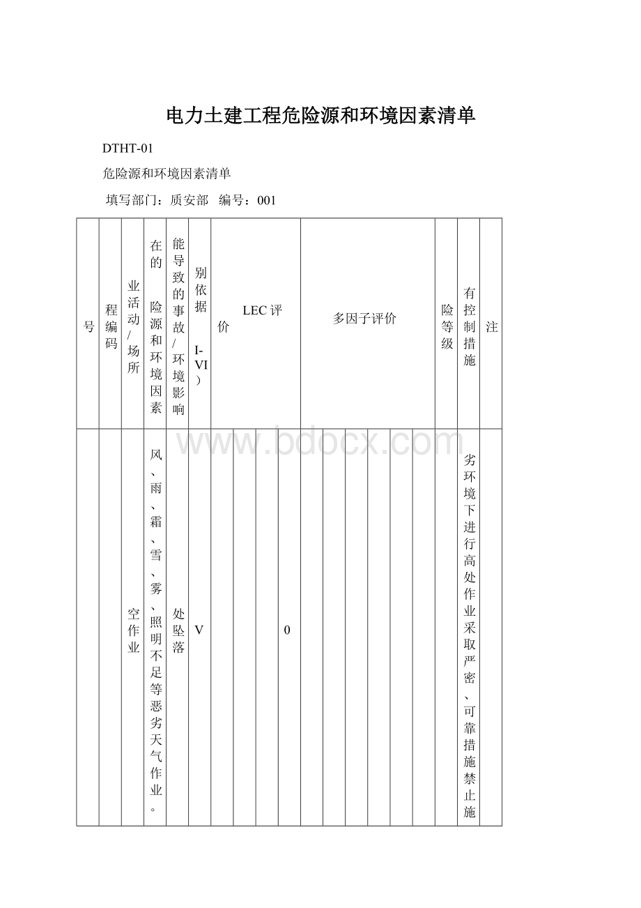 电力土建工程危险源和环境因素清单文档格式.docx_第1页