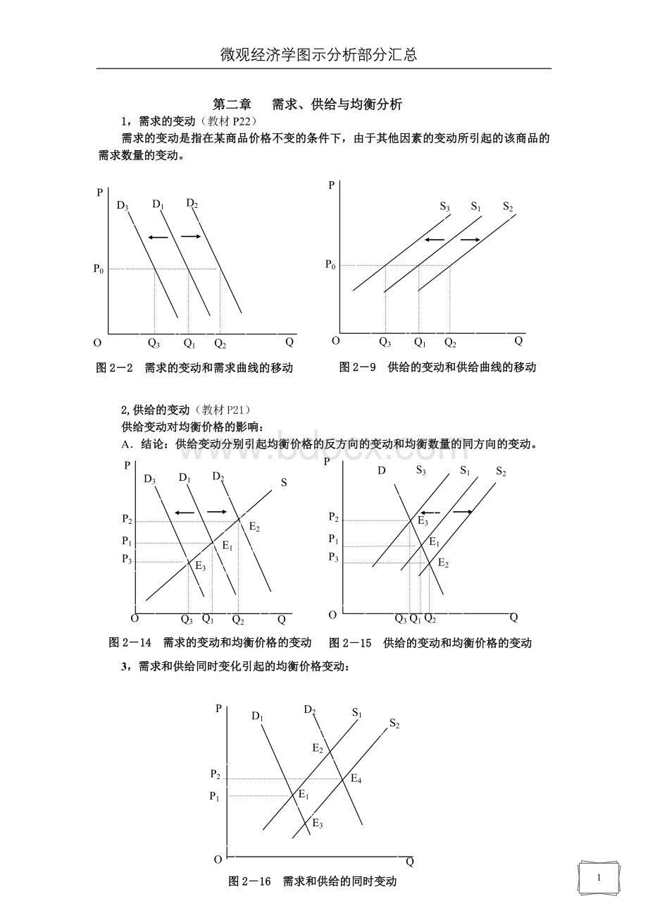 微观经济学图示分析汇总.doc