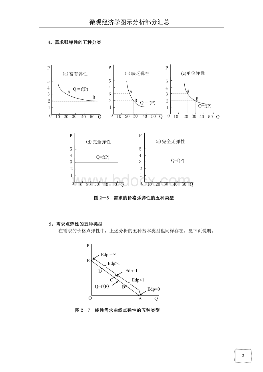 微观经济学图示分析汇总文档格式.doc_第2页