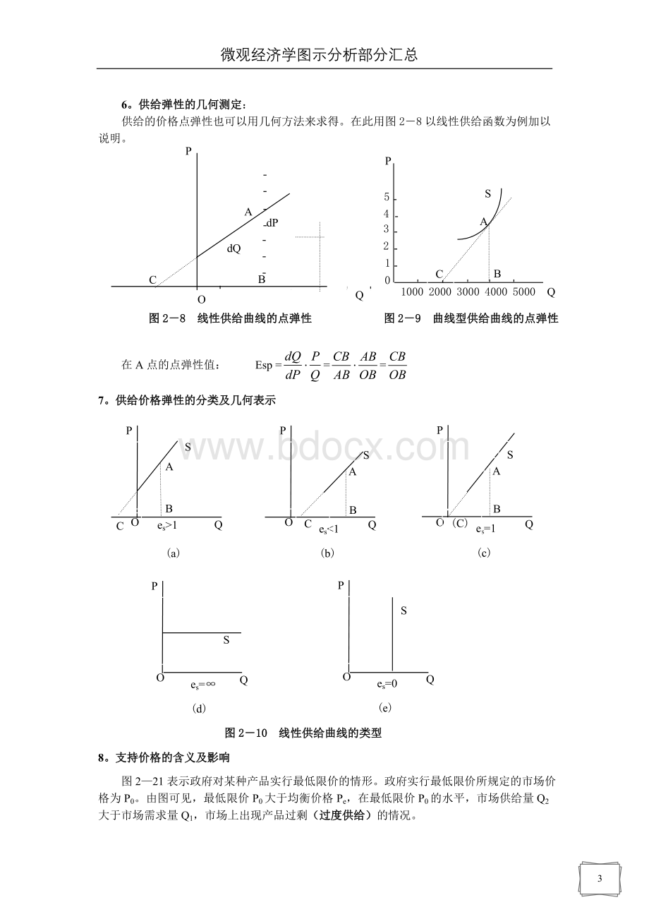 微观经济学图示分析汇总文档格式.doc_第3页