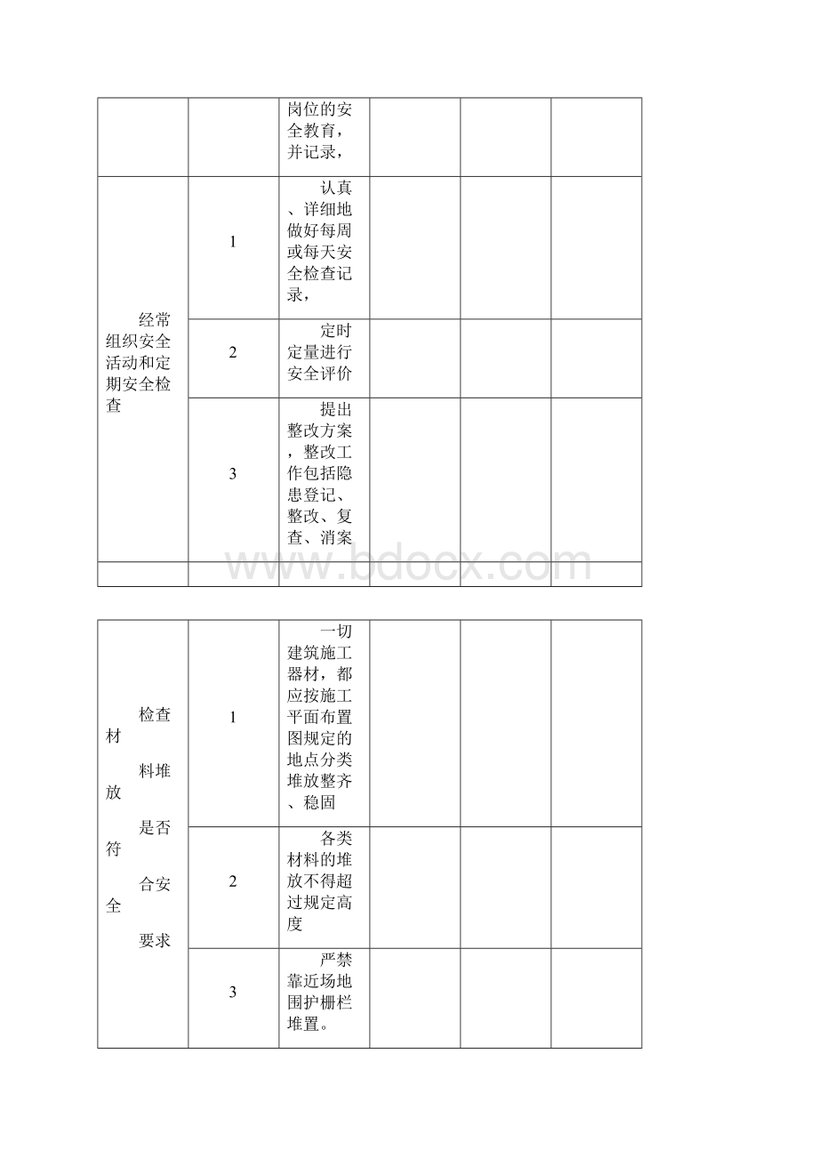 土建安全员工作流程表.docx_第2页