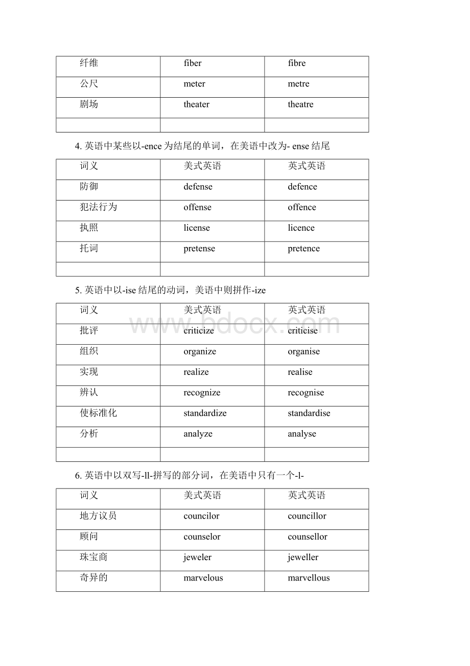 精编版英式英语与美式英语的区别大全文档格式.docx_第2页