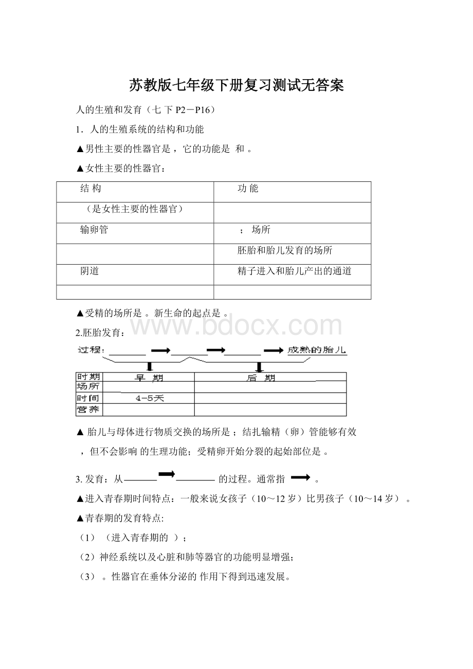 苏教版七年级下册复习测试无答案.docx_第1页