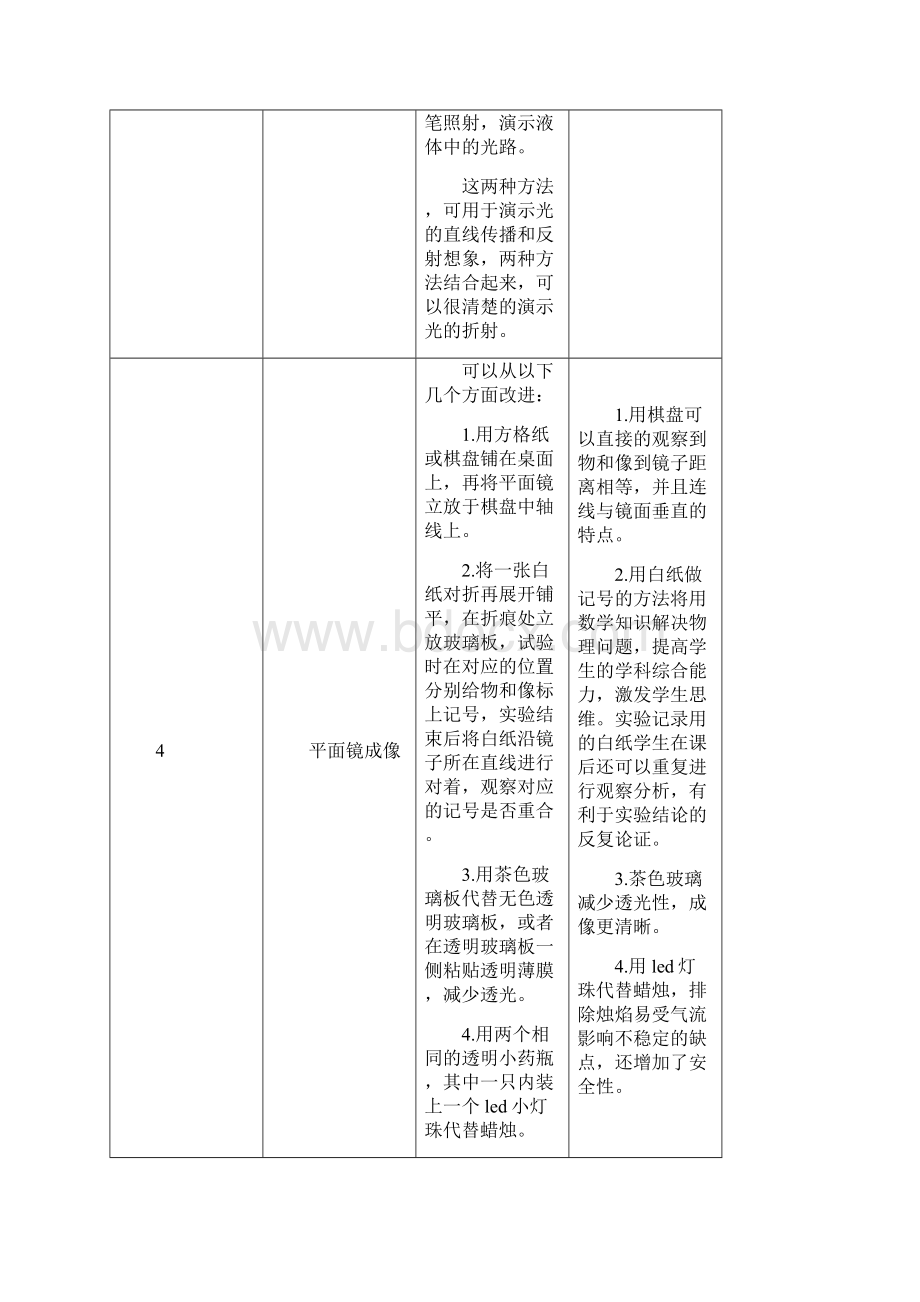 参考实用初中物理演示实验创新性实验汇编Word下载.docx_第2页