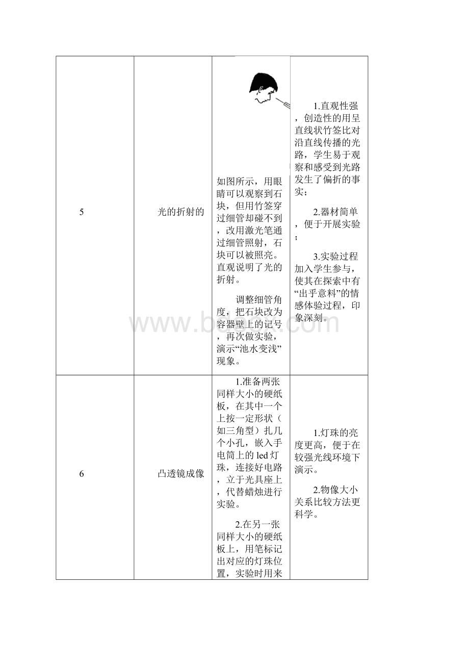 参考实用初中物理演示实验创新性实验汇编.docx_第3页