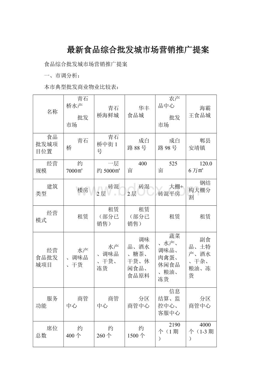 最新食品综合批发城市场营销推广提案Word格式.docx_第1页