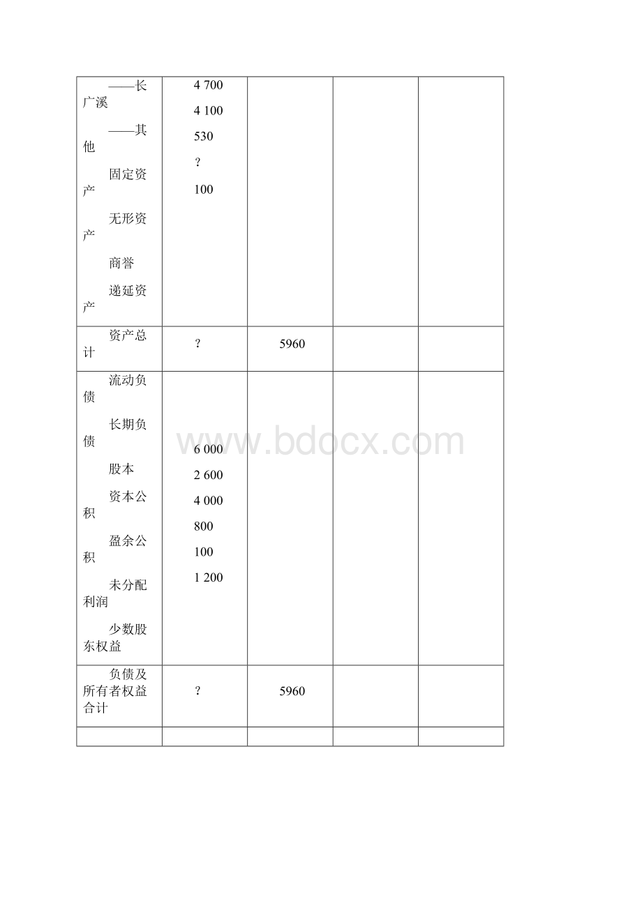 19年春江南大学《高级财务会计》答案.docx_第3页