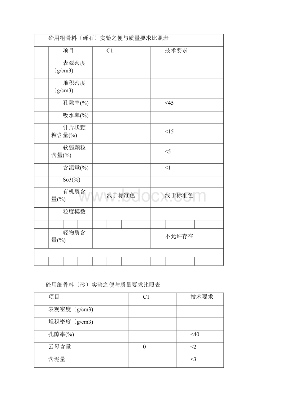 面板堆石坝坝体分区.docx_第2页