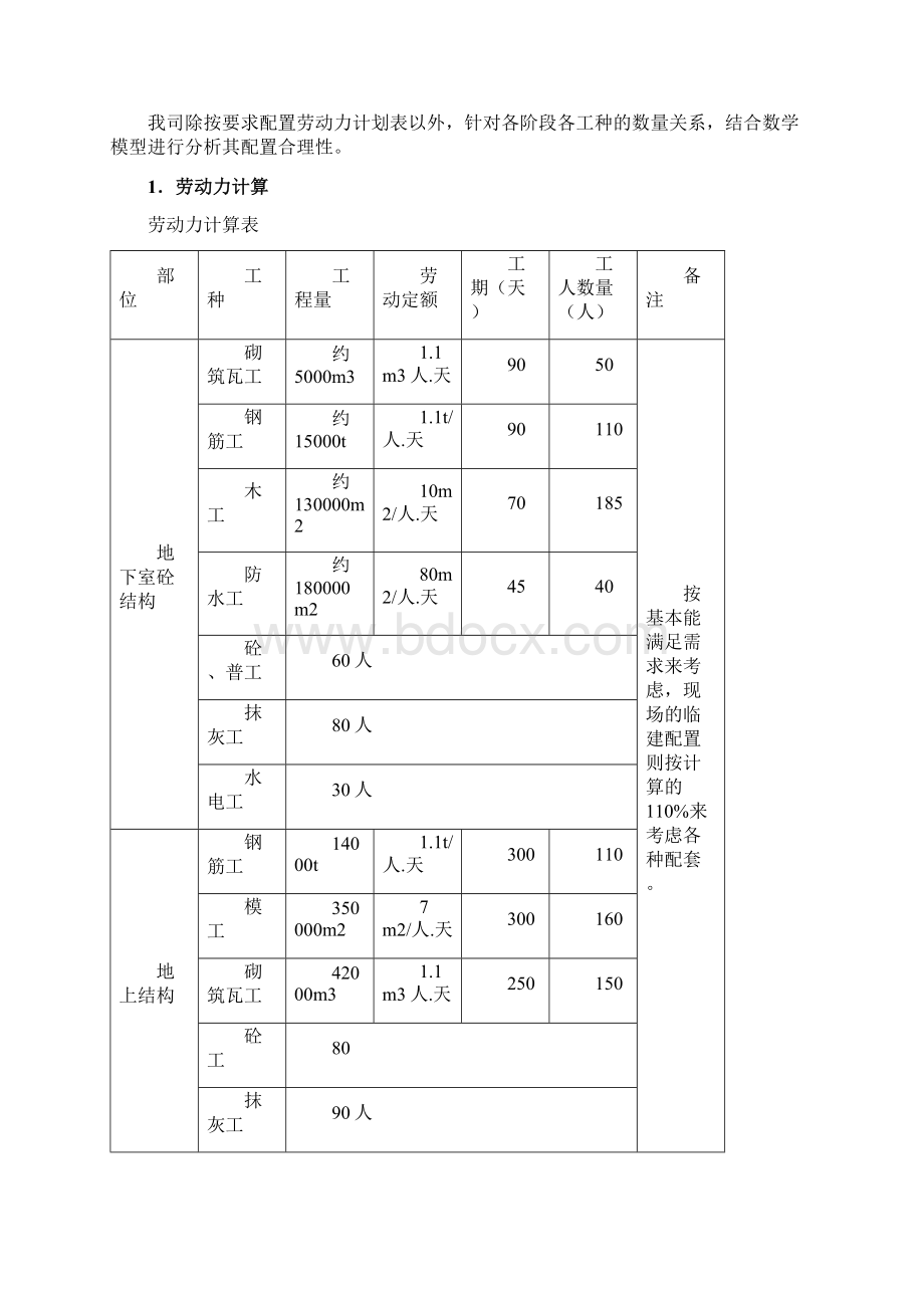 资源供应保障计划.docx_第2页