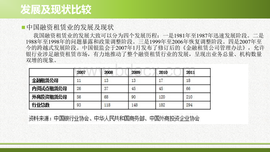 中美两国融资租赁业的比较PPT格式课件下载.ppt_第3页