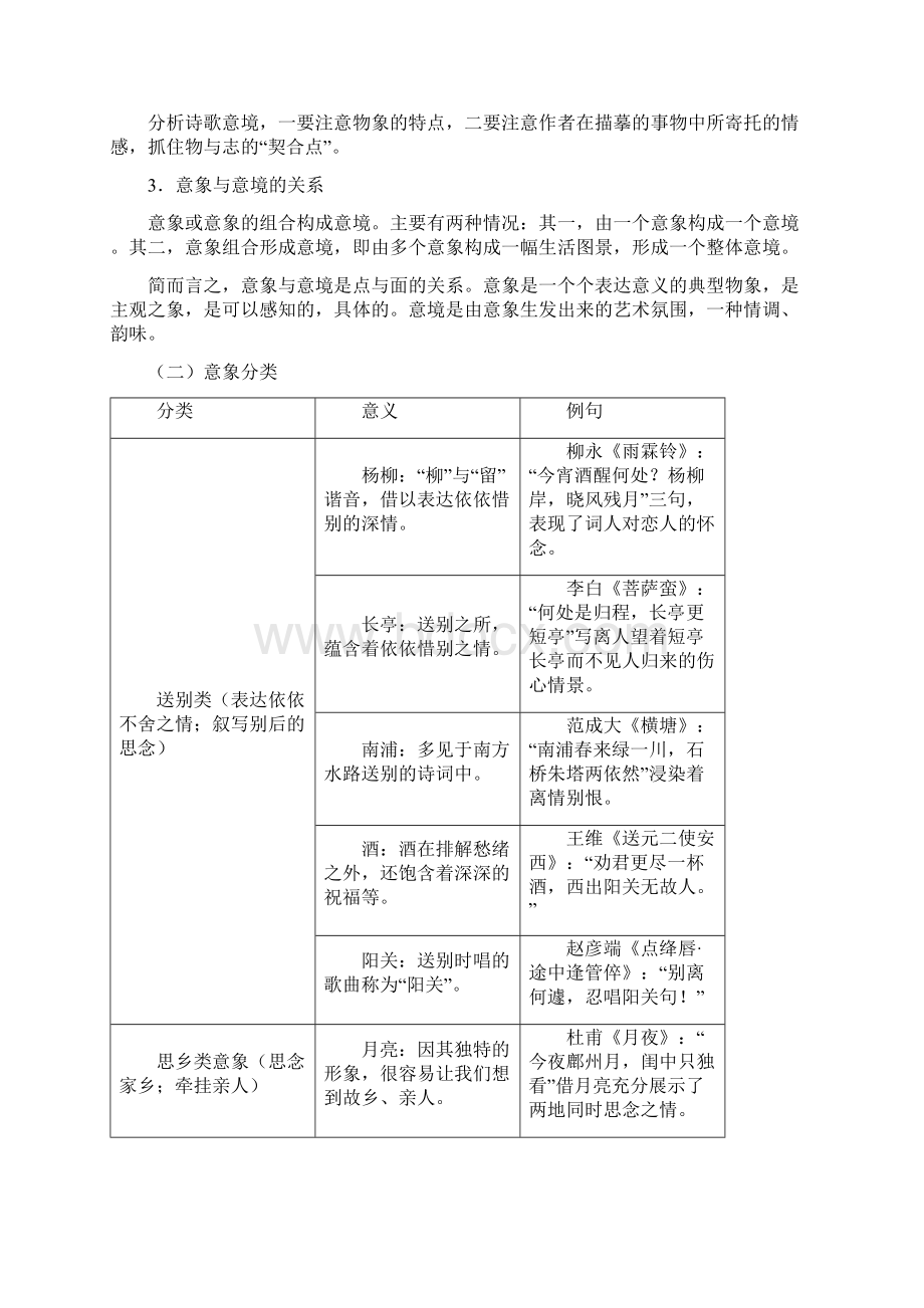 高考语文专项精练含答案详解古诗词意象意境精讲专练.docx_第2页