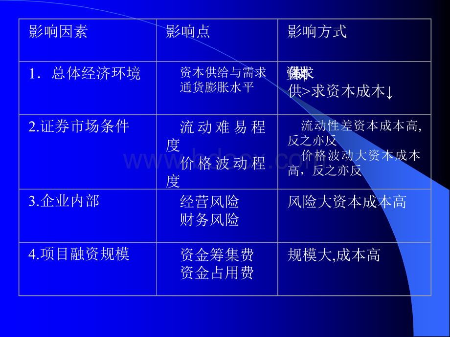 第四章(续)、资本成本和资本结构PPT推荐.ppt_第3页