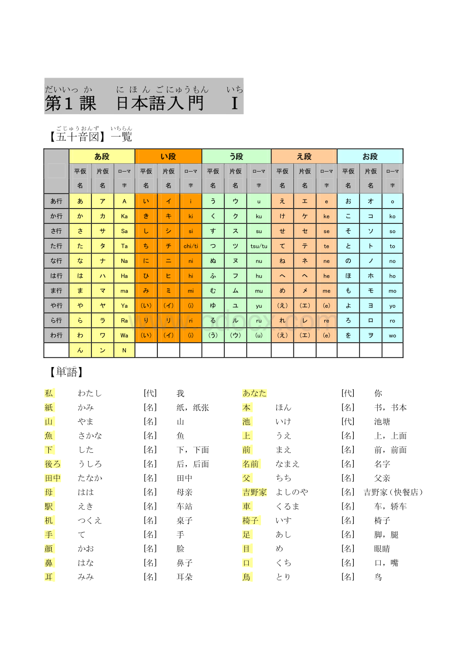 软件工程师日语速成精读(初级)资料下载.pdf_第2页