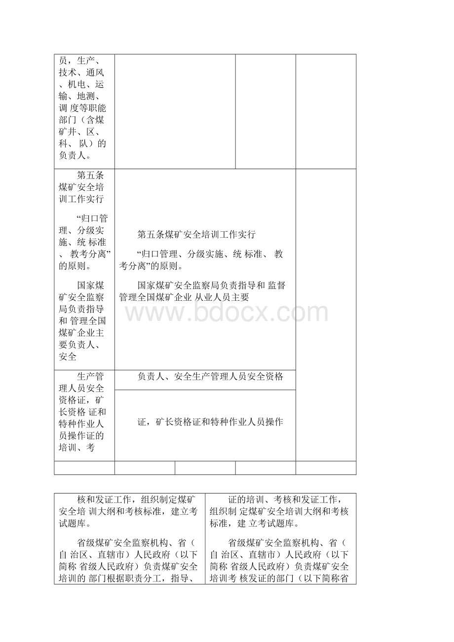 《煤矿安全培训规定》文档格式.docx_第3页