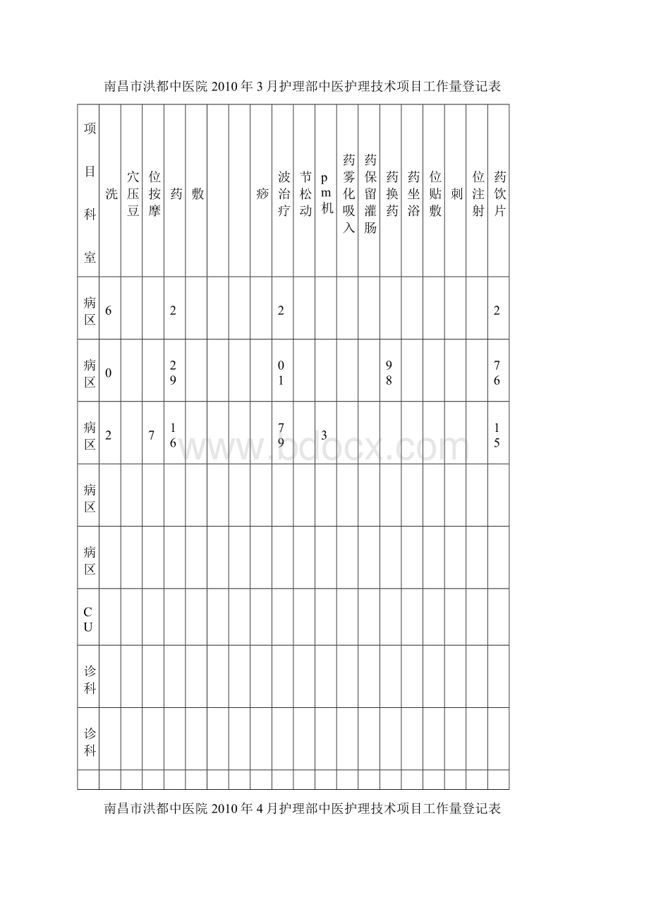 中医护理技术项目登记表.docx_第3页