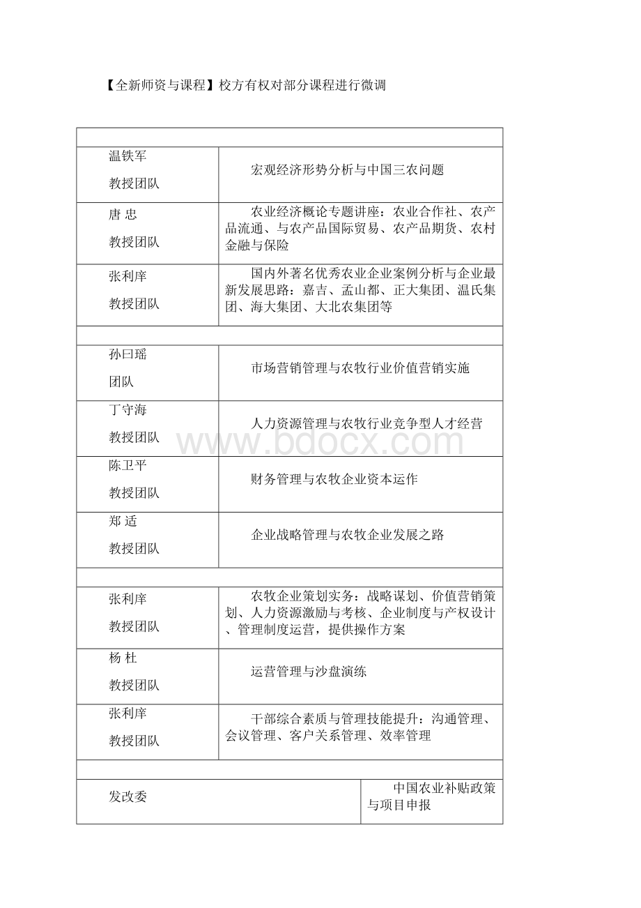 中国人民大学农牧企业MBA工商管理硕士高级研修班文档格式.docx_第3页