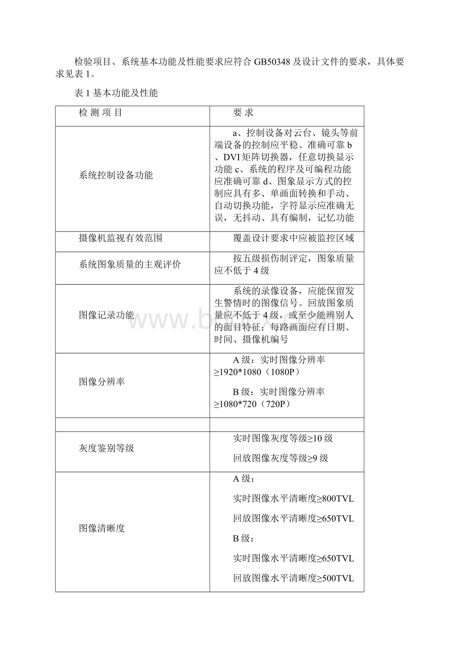 视频安防监控系统检验实施规范Word格式文档下载.docx_第3页