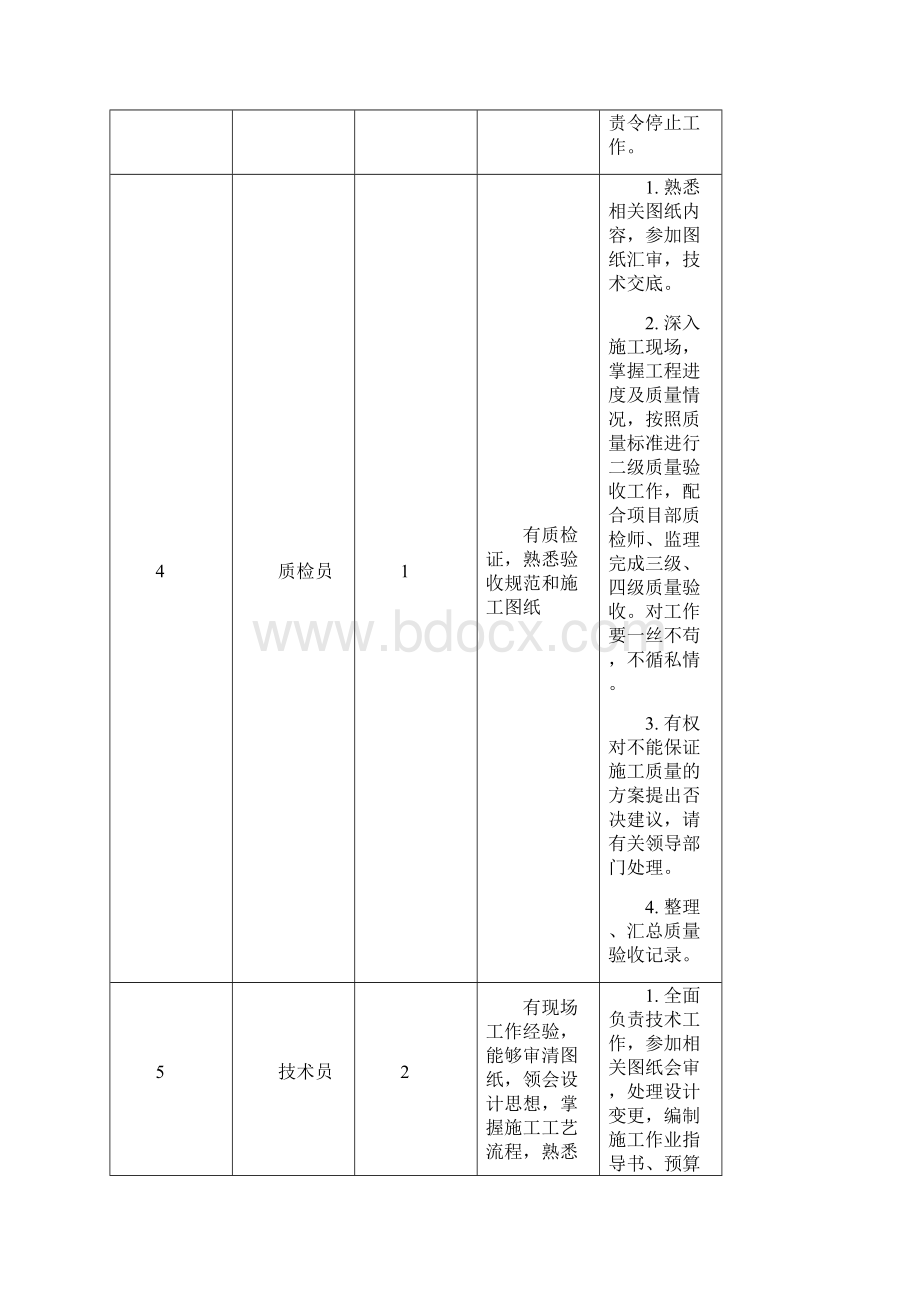 通信设备安装施工方案.docx_第3页