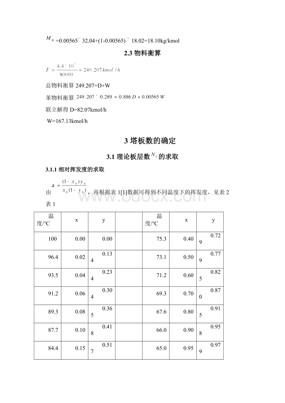 精品完整版甲醇水溶液精馏工艺设计Word文档下载推荐.docx_第2页