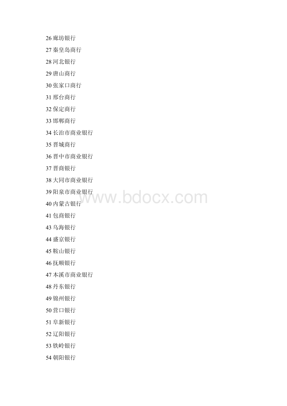 银行名称一览表.docx_第2页