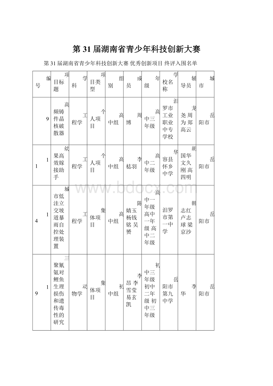 第31届湖南省青少年科技创新大赛.docx_第1页