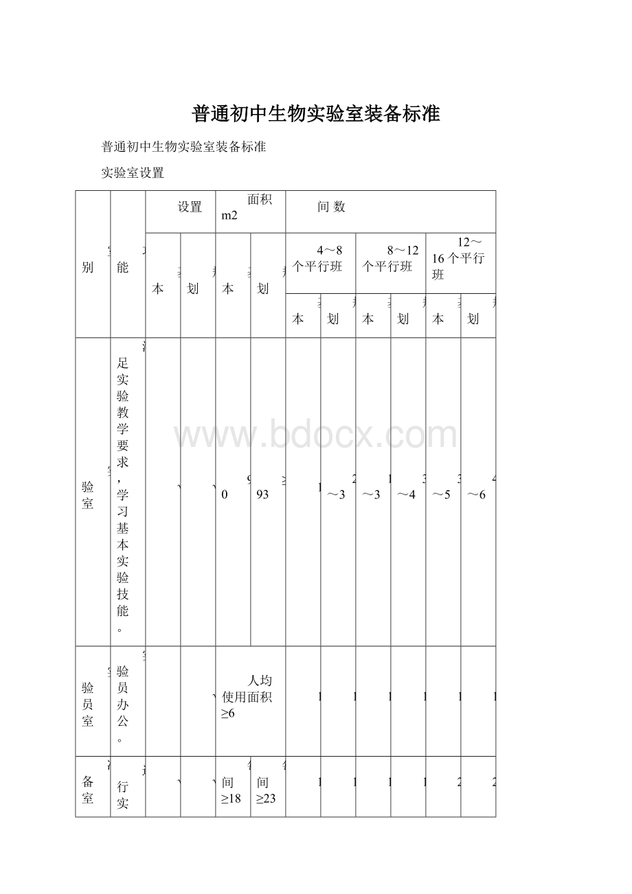 普通初中生物实验室装备标准.docx_第1页