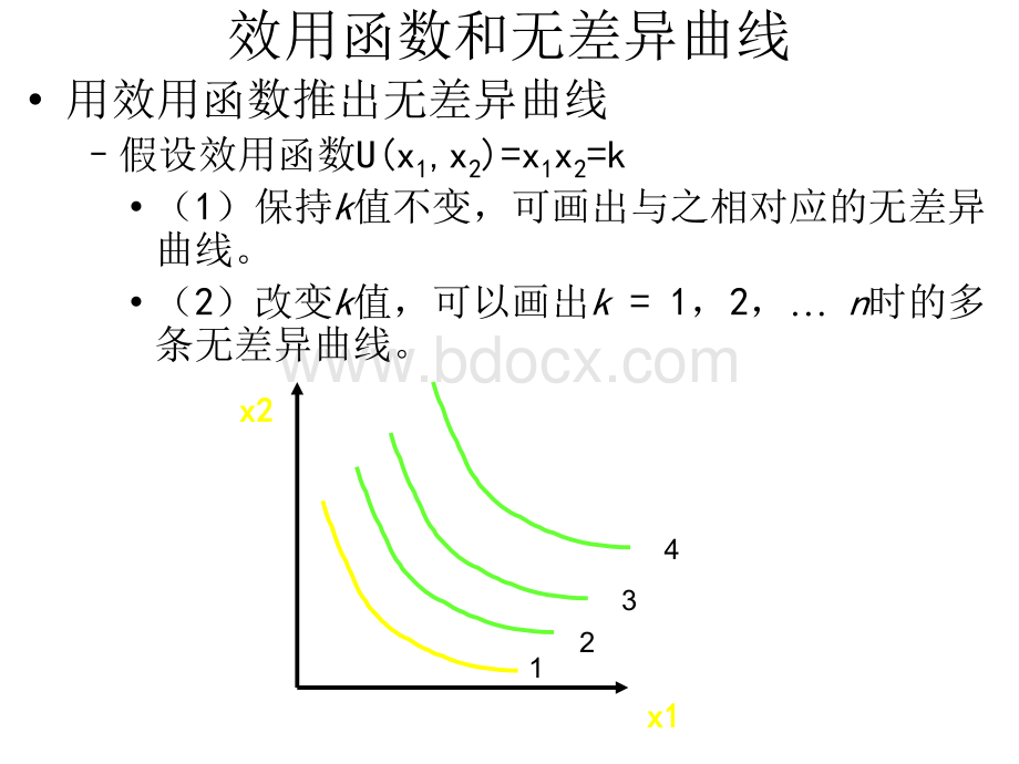 消费者理论的数学推导.ppt_第2页