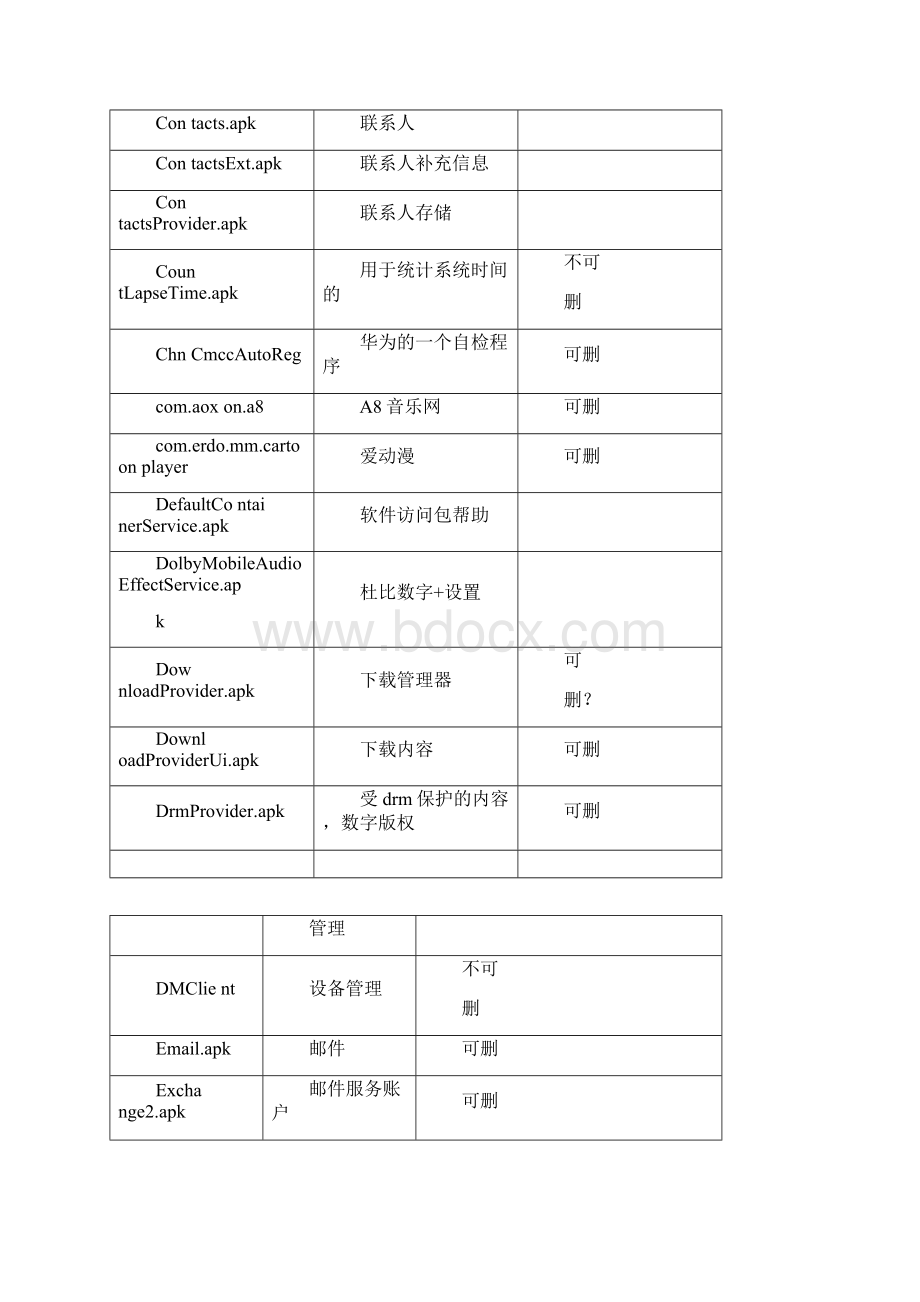 华为p6T100可精简app程序1221012823.docx_第2页