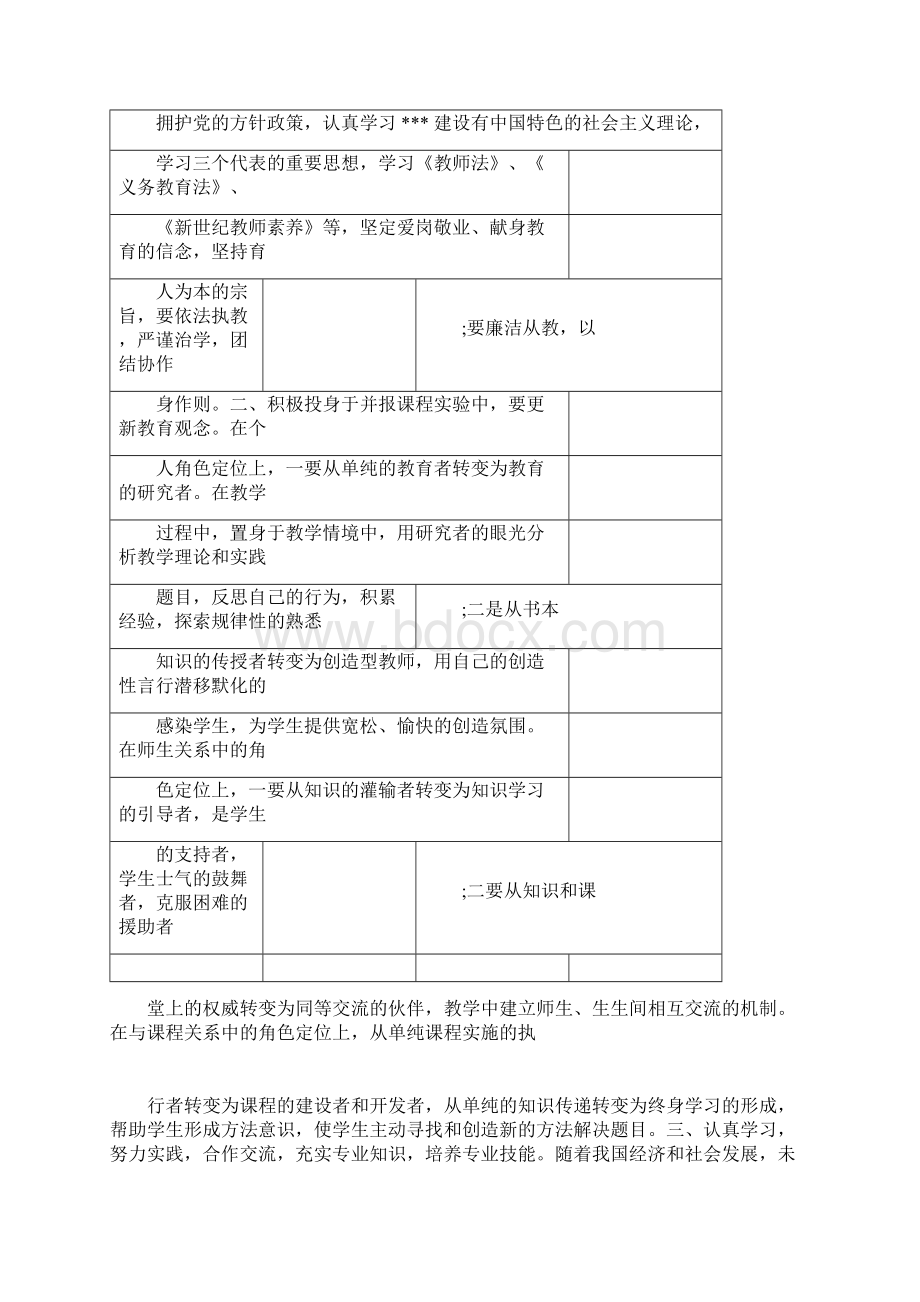 学生体育自我评价Word文档下载推荐.docx_第2页