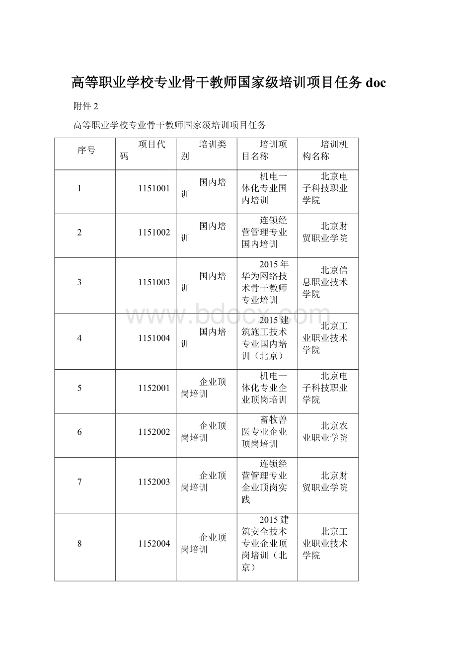 高等职业学校专业骨干教师国家级培训项目任务doc.docx