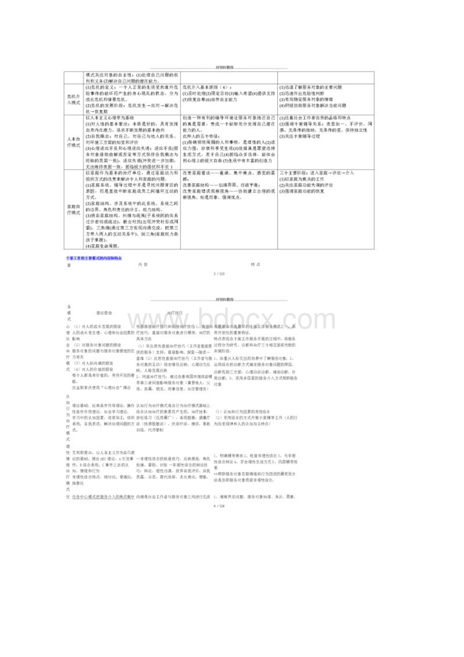 社会工作师中级综合能力附件精简笔记文档格式.docx_第2页