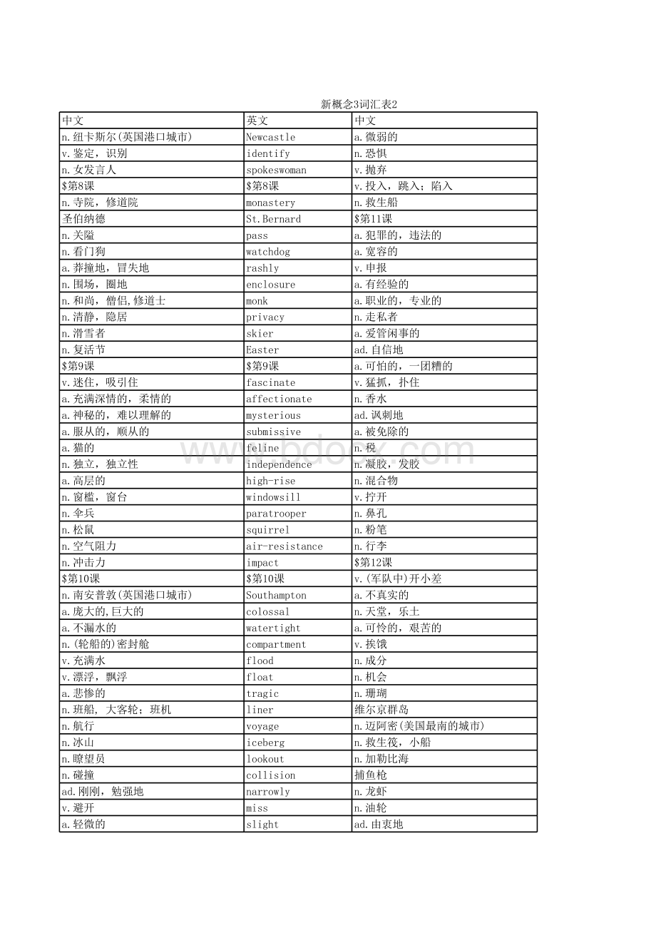 新概念3词汇表(最新整理2014.9.1).xls_第2页