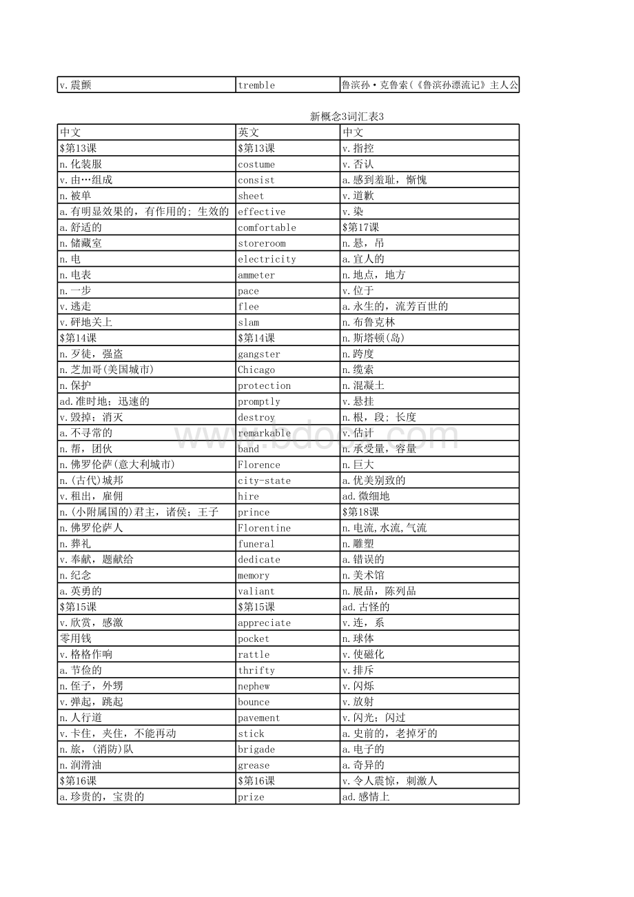 新概念3词汇表(最新整理2014.9.1).xls_第3页