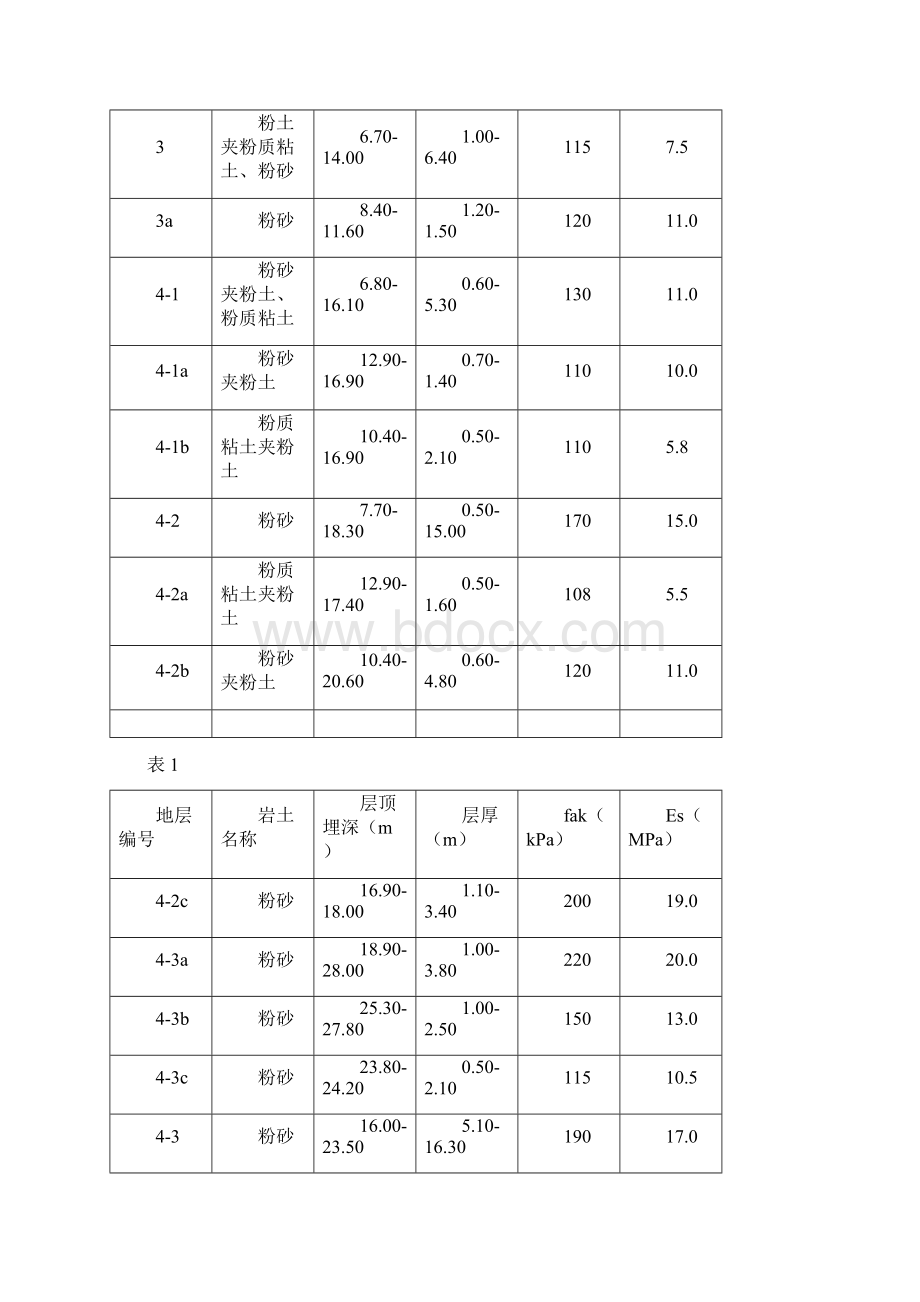 a沉管桩施工组织设计教学文稿.docx_第2页