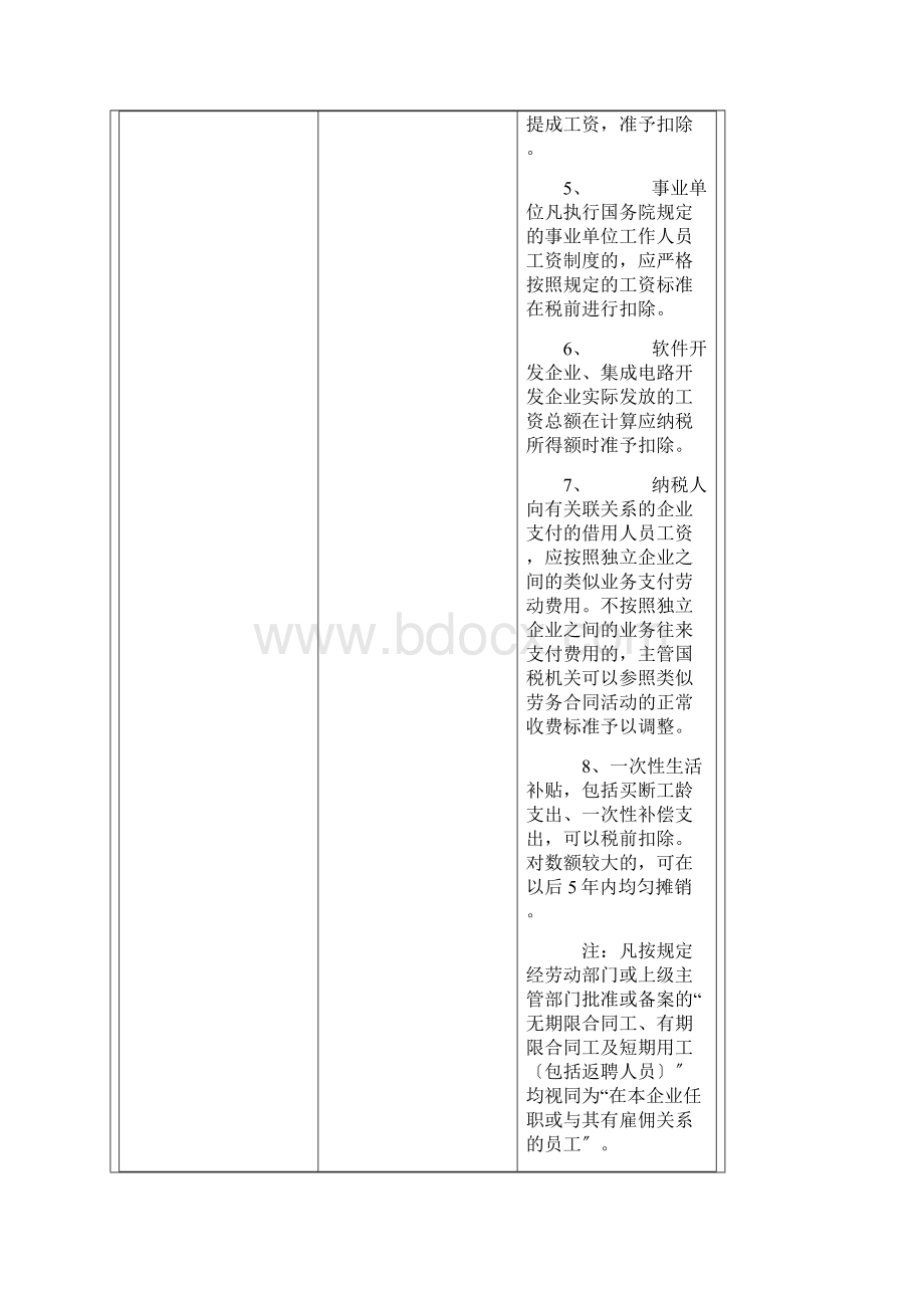 企业所得税扣除项目及税收优惠政策Word格式文档下载.docx_第2页