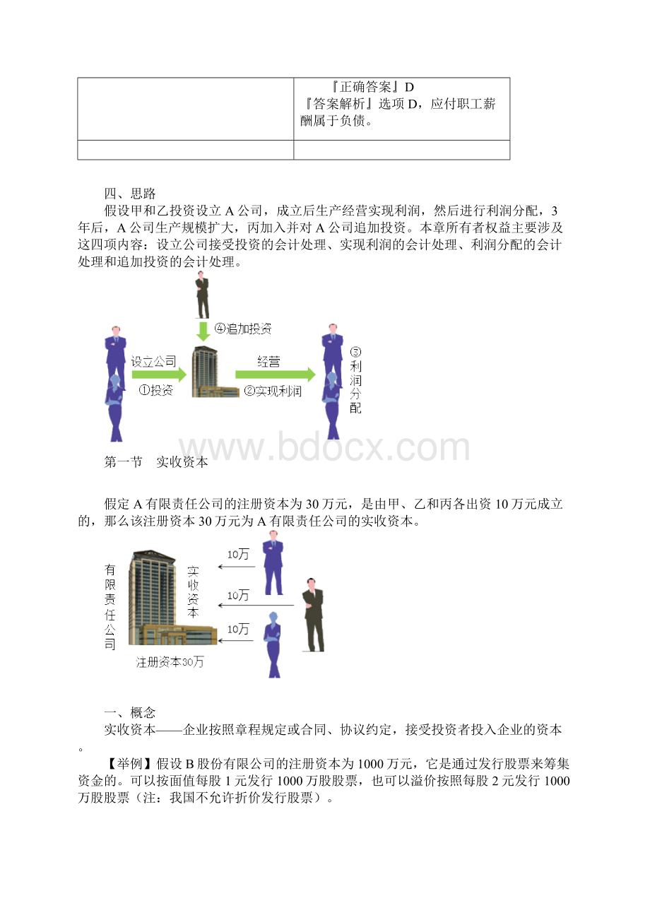 初级会计基础学习讲义所有者权益Word文件下载.docx_第2页