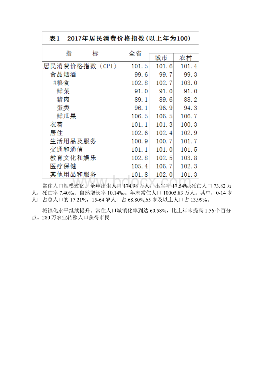 山东省国民经济和社会发展指标情况Word下载.docx_第2页