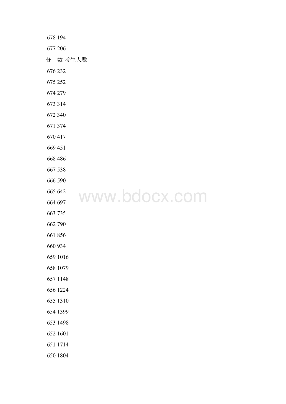 最新河南省高考一分一段表.docx_第2页