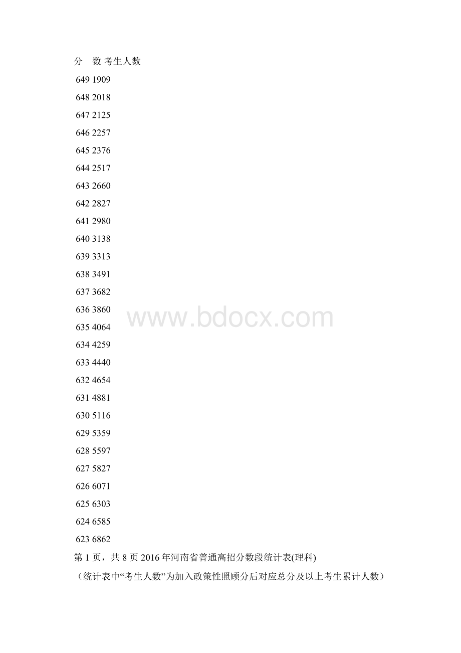 最新河南省高考一分一段表.docx_第3页