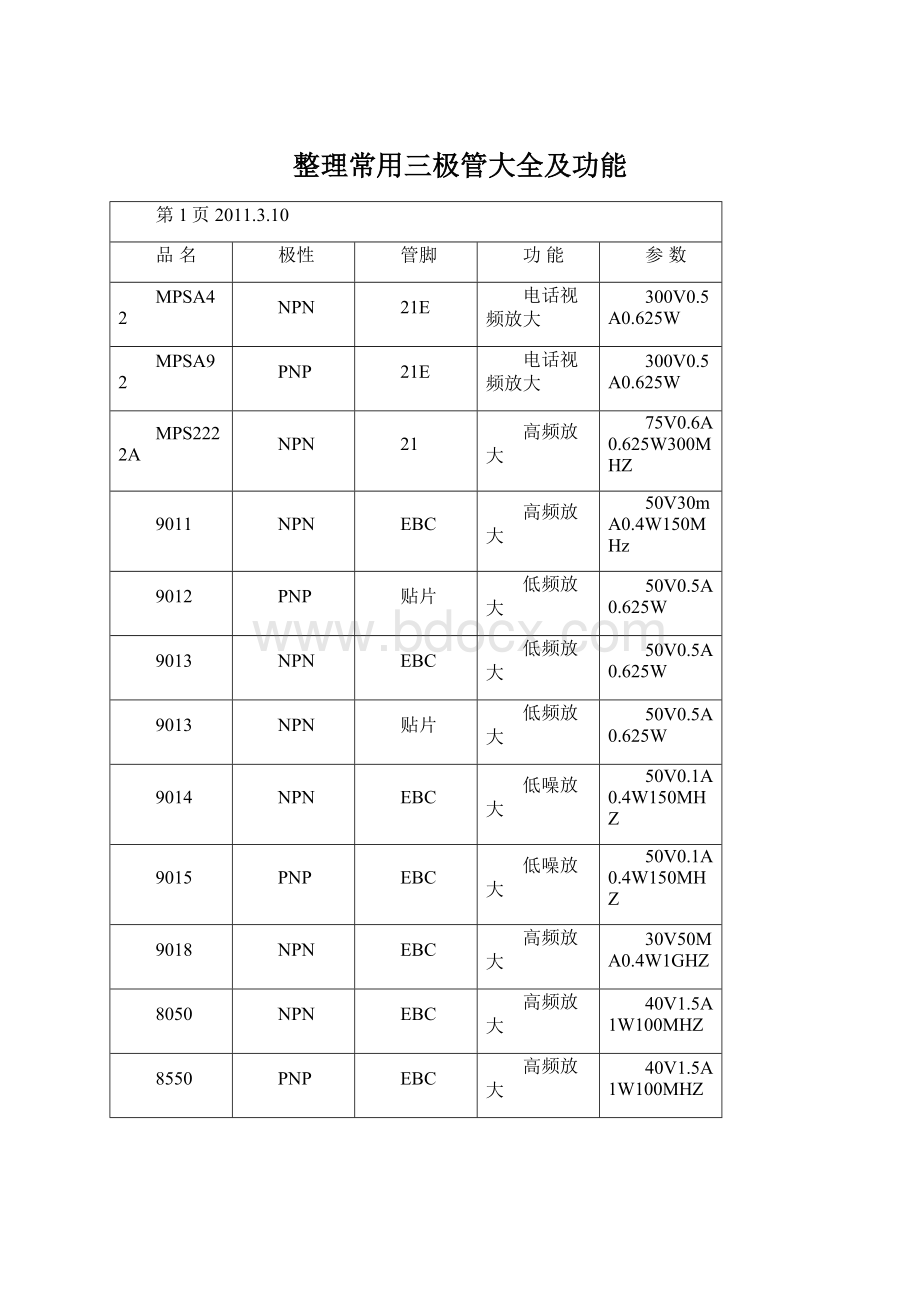 整理常用三极管大全及功能Word下载.docx