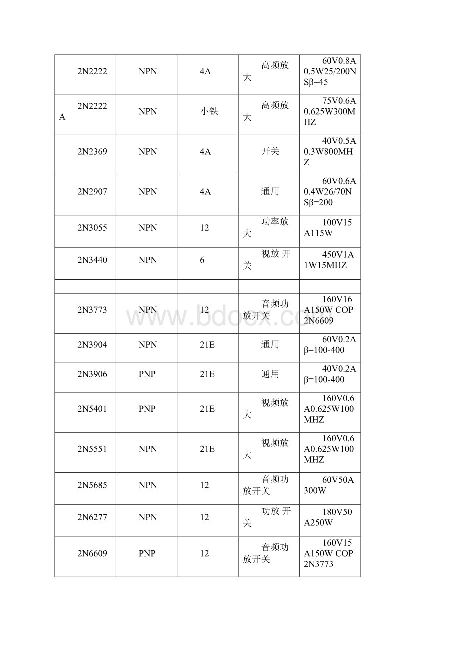 整理常用三极管大全及功能.docx_第2页