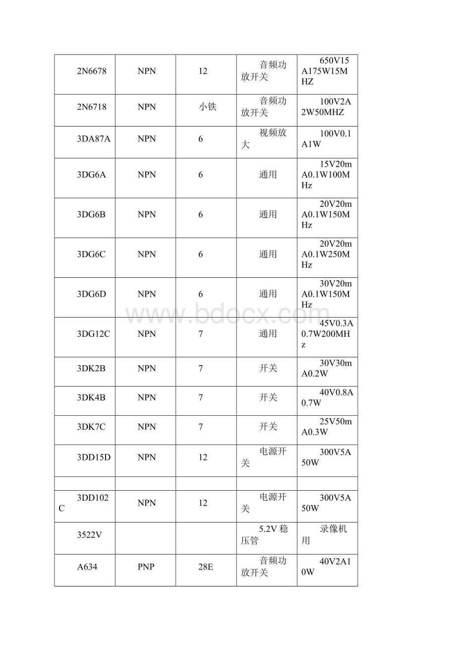 整理常用三极管大全及功能Word下载.docx_第3页