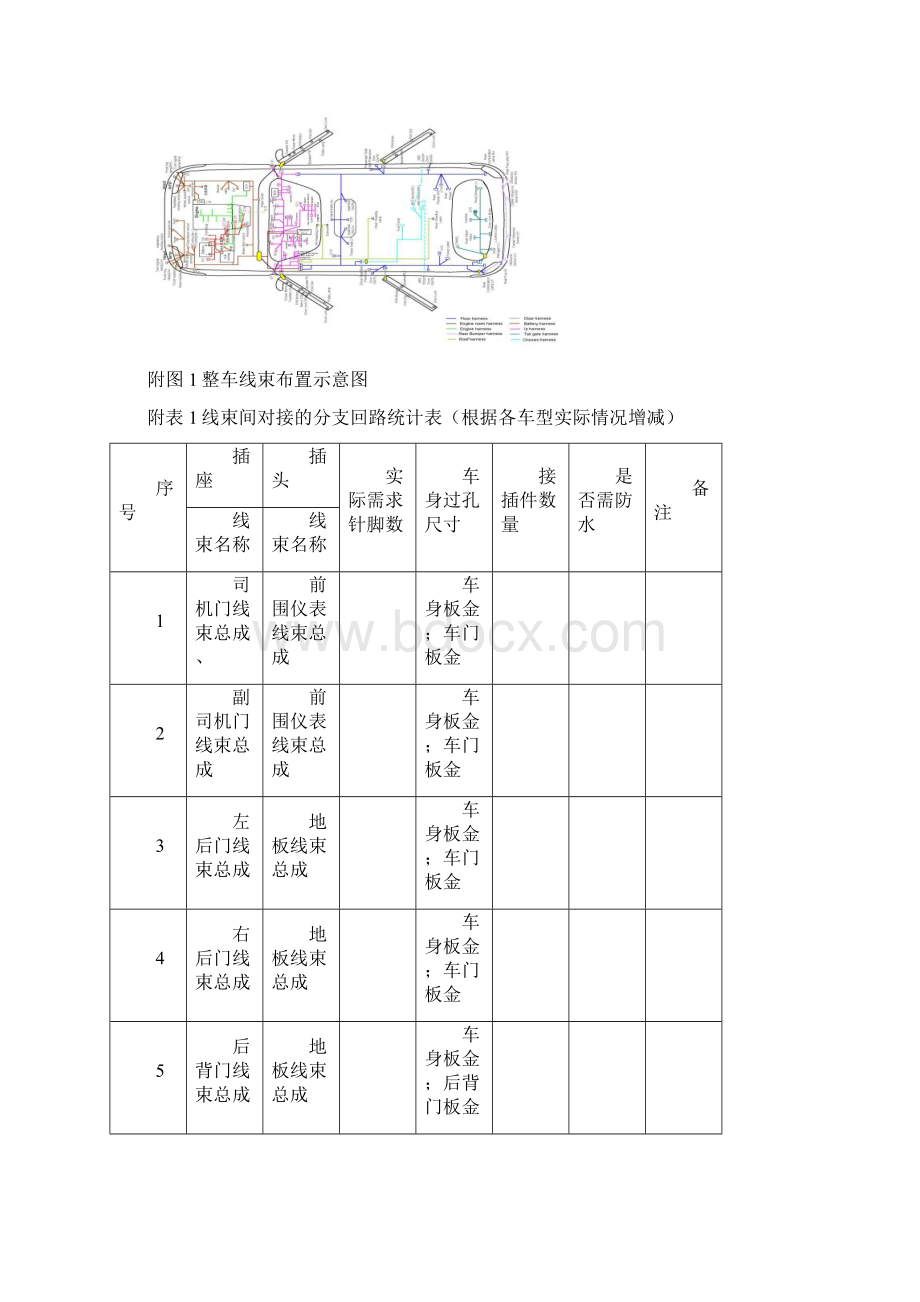 线束设计规范.docx_第3页