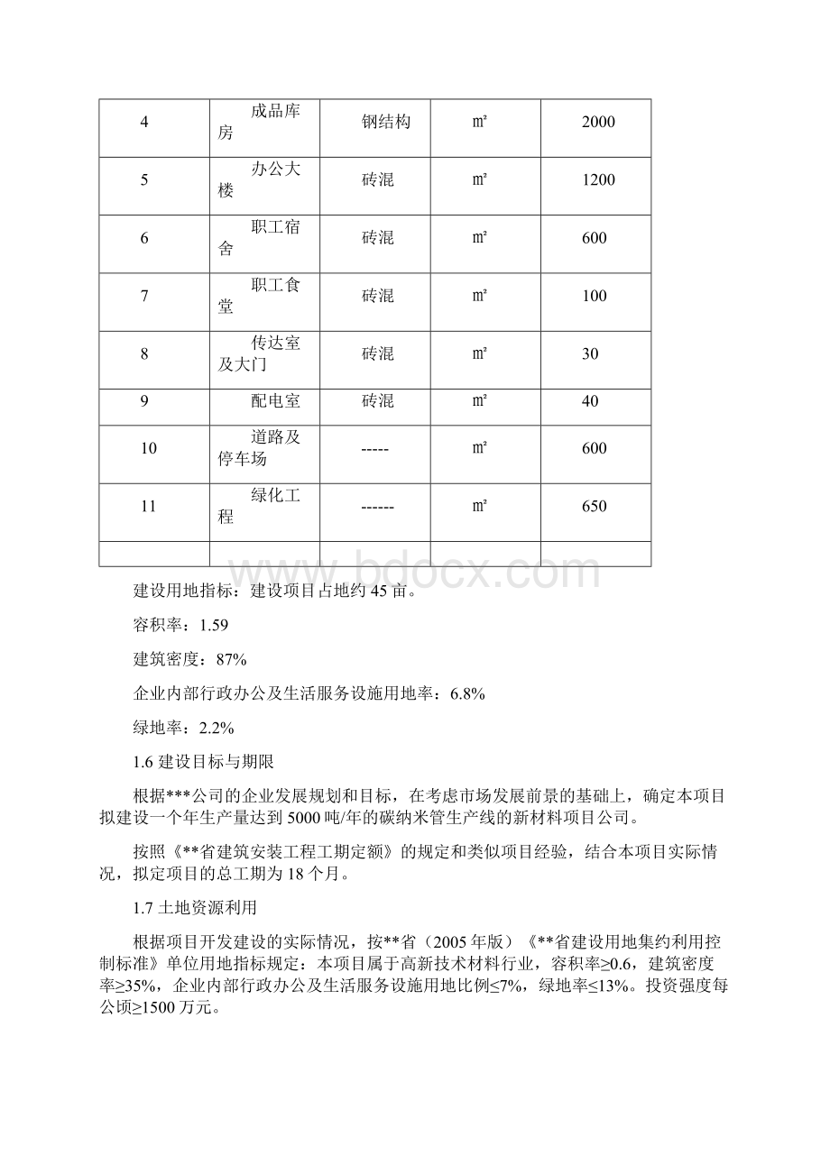 年产5000吨碳纳米管项目可行性研究报告.docx_第3页