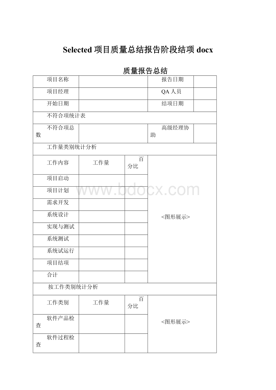 Selected项目质量总结报告阶段结项docxWord格式.docx